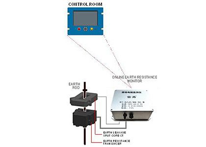 Why the the BESS Photovoltaic  Power Plant need Grounding Resistance Online Monitoring System